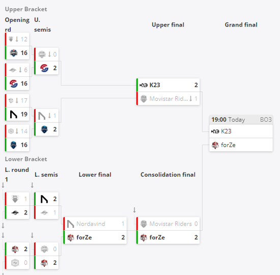 中国战队在Dota2 TI14惨遭连败，TT战队不敌对手被淘汰