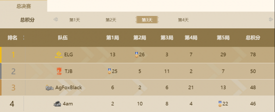 《绝地求生》衍生游戏BLINDSPOT停服解析与背后原因